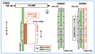 活動報告